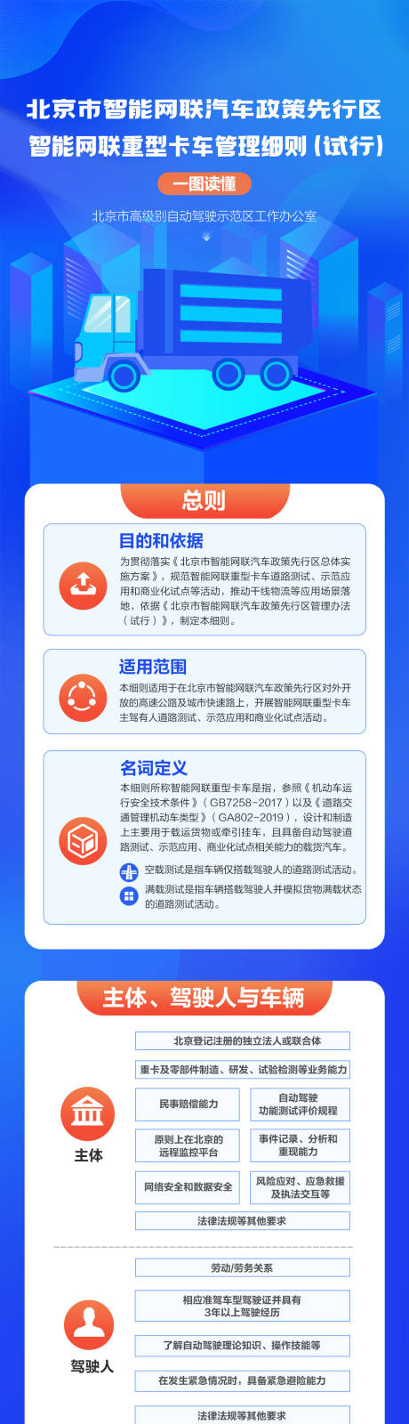 源文件下载【享设计】搜索编号：22400021604054993【智能网联重型卡车管理细则长图】