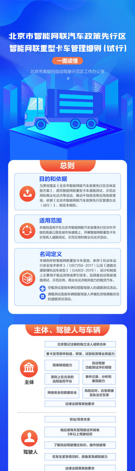 智能网联重型卡车管理细则长图