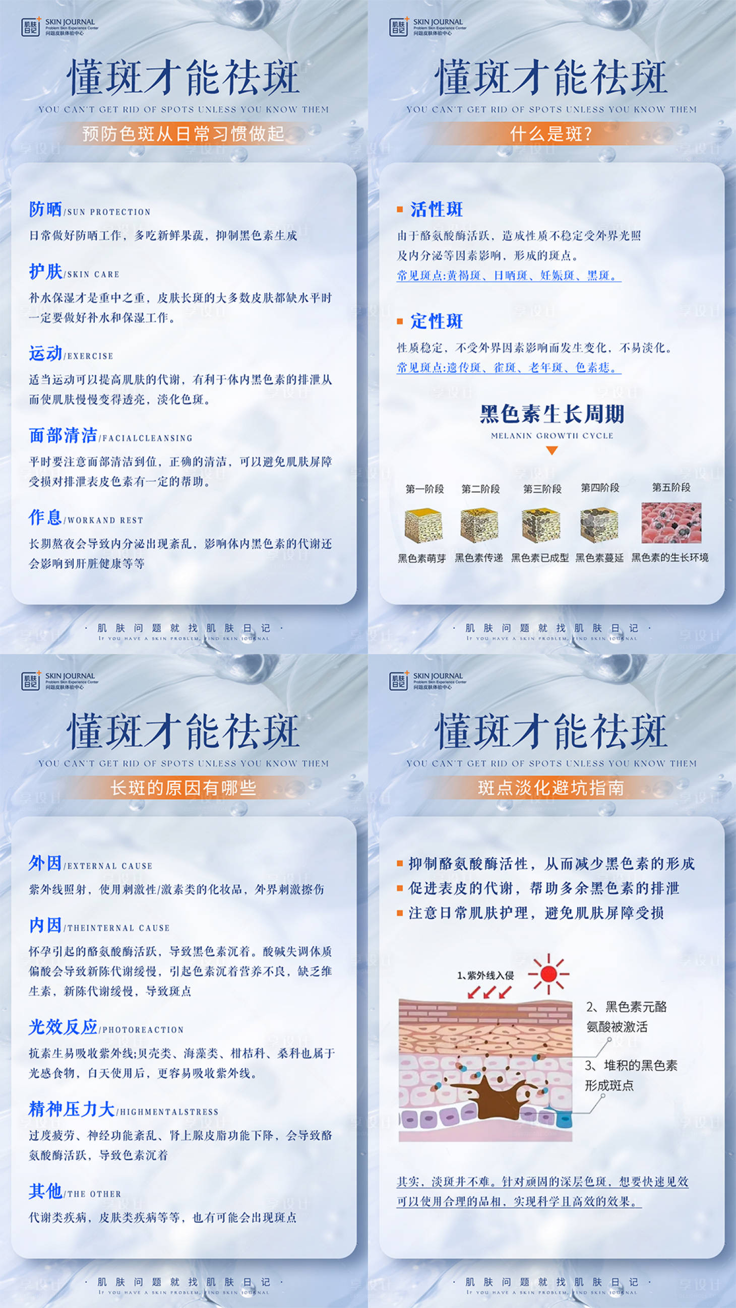 源文件下载【享设计】搜索编号：62140021692835203【护肤小知识系列海报】