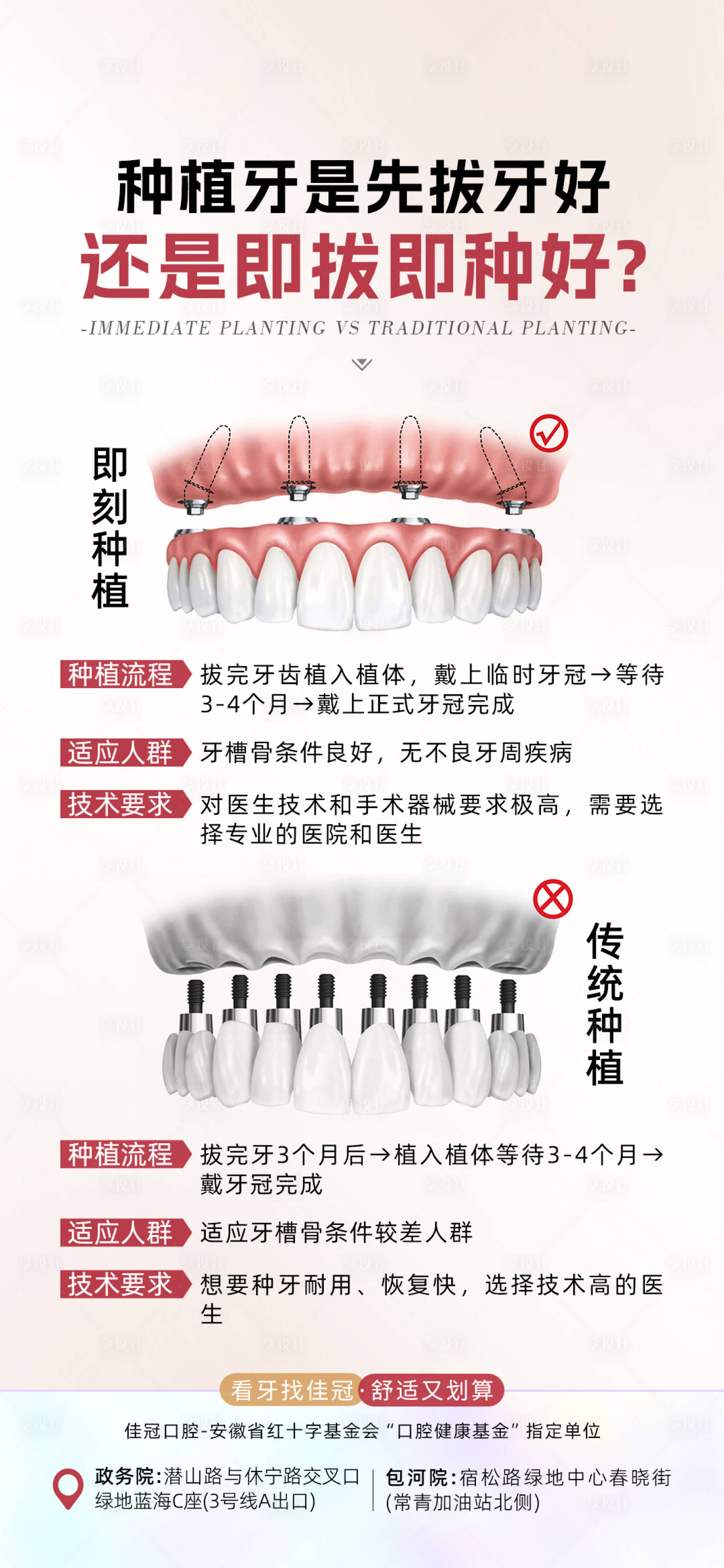 源文件下載【享設計】搜索編號：74720021352067836【口腔科普海報】