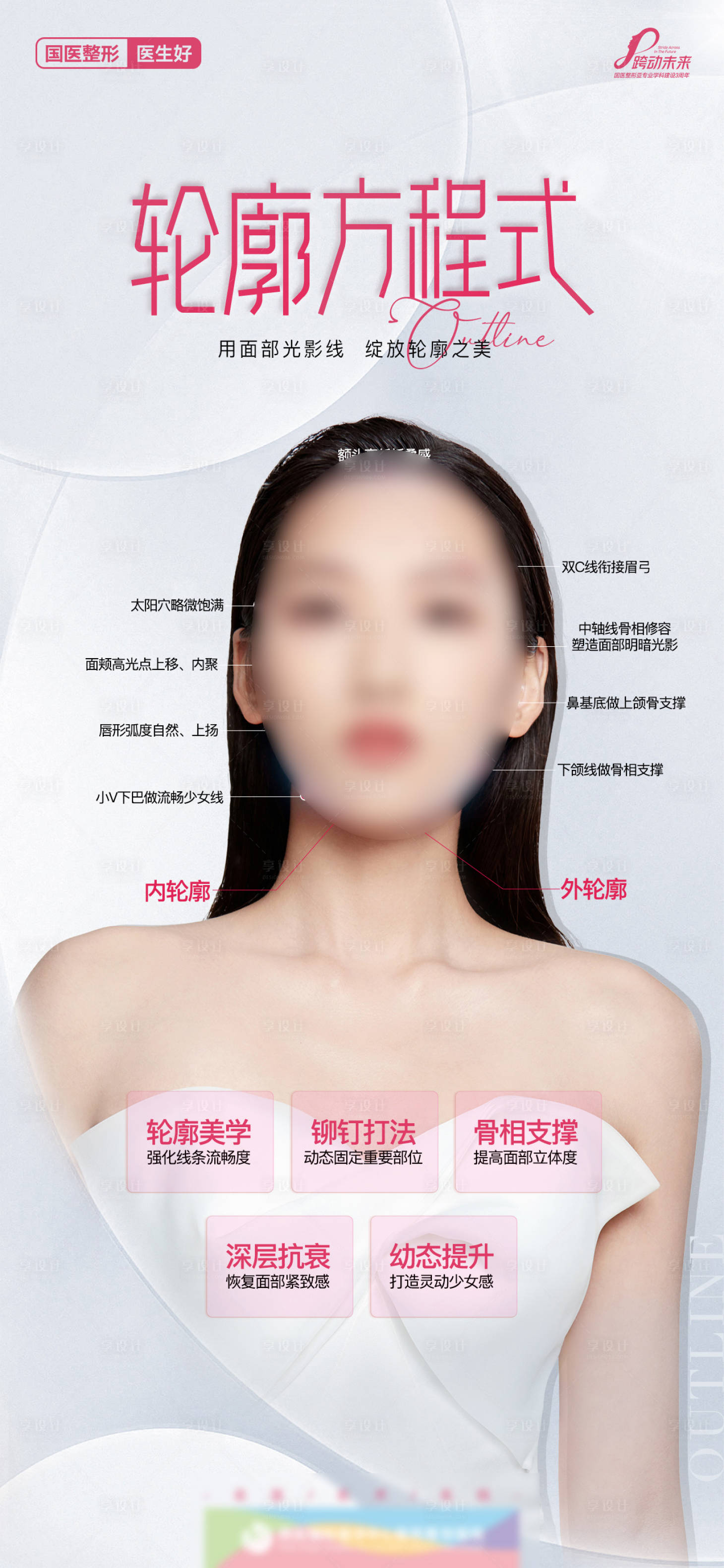 源文件下载【享设计】搜索编号：63100021484056245【医美轮廓方程式美学科普简约质感海报】