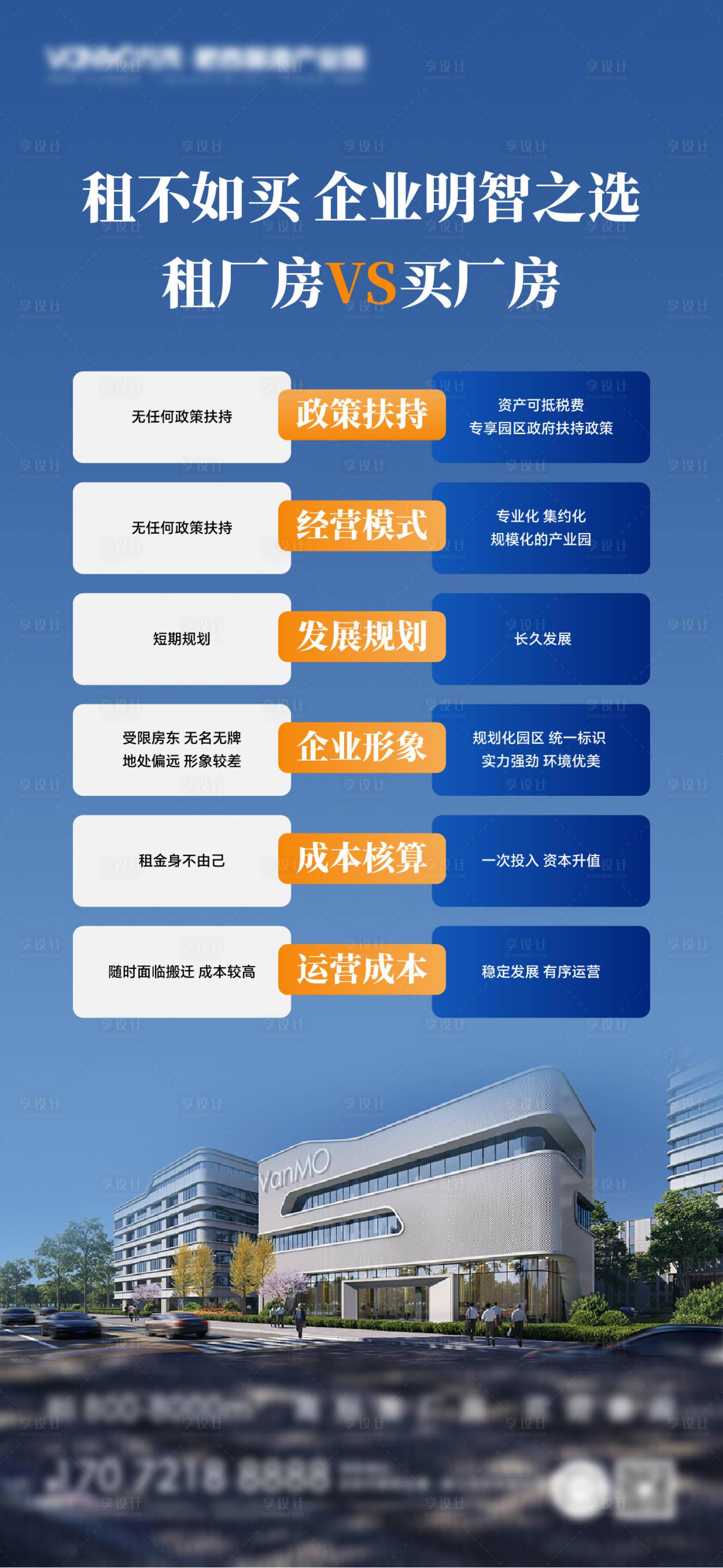 源文件下载【地产对比单图海报】编号：89490021715504563