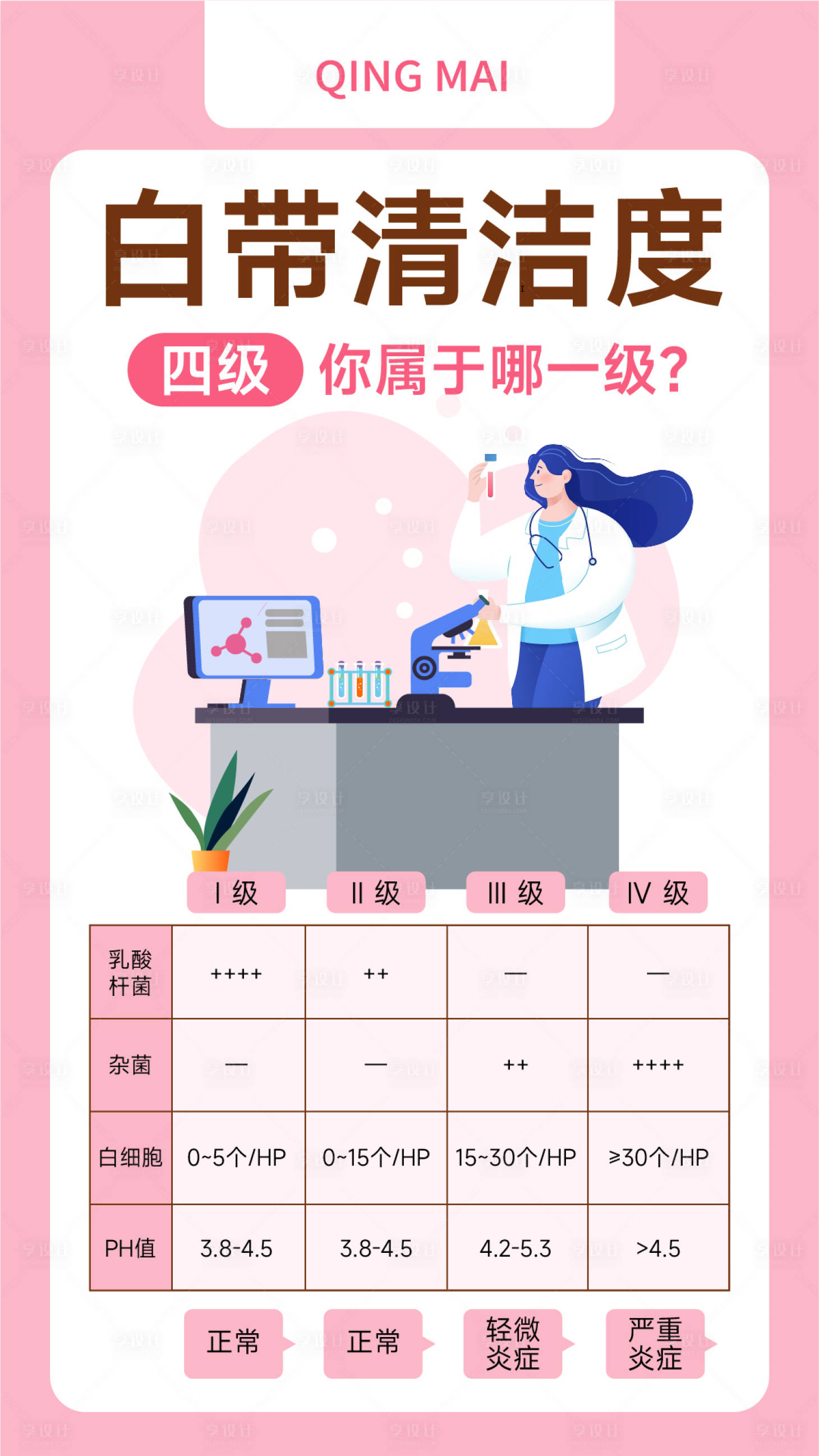 源文件下载【白带清洁度解析】编号：76620021396025826