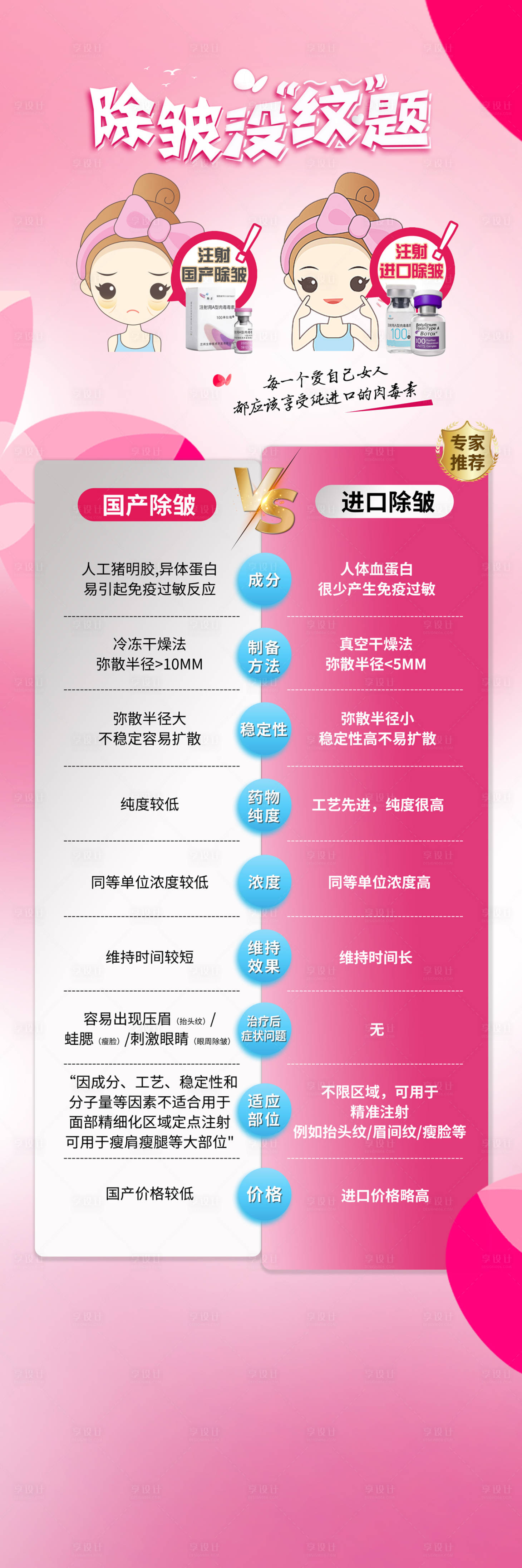 源文件下載【享設計】搜索編號：69360021620749312【醫美除皺宣傳圖長圖海報】