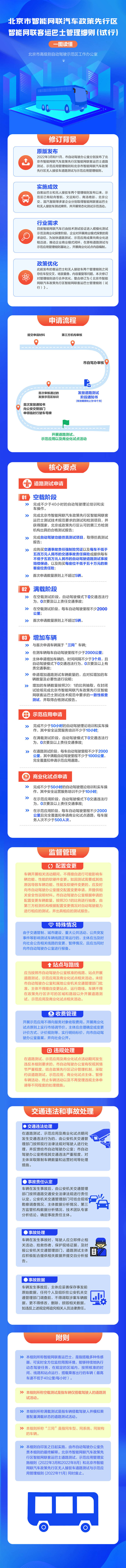 源文件下载【客运巴士管理细则】编号：97080021370735998