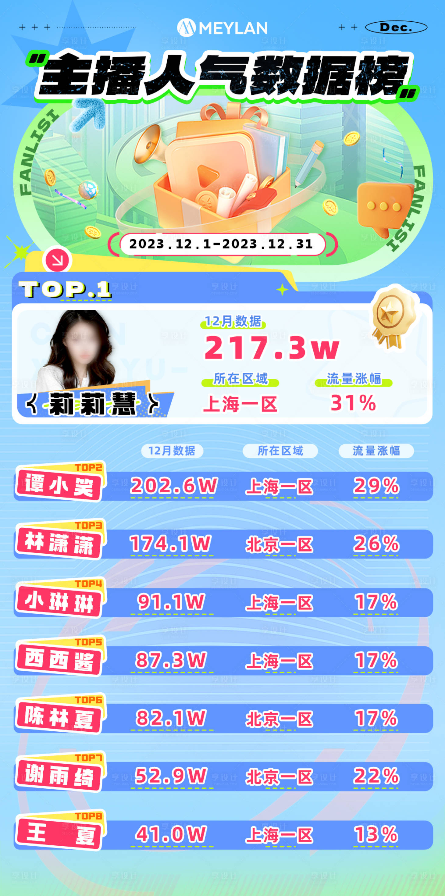 源文件下载【主播人气数据排行榜单海报】编号：33360021352663918