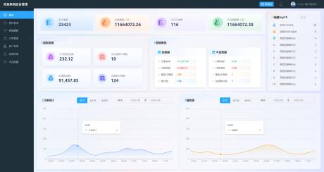 编号：10730021671926747【享设计】源文件下载-蓝色可视化后台概览页面