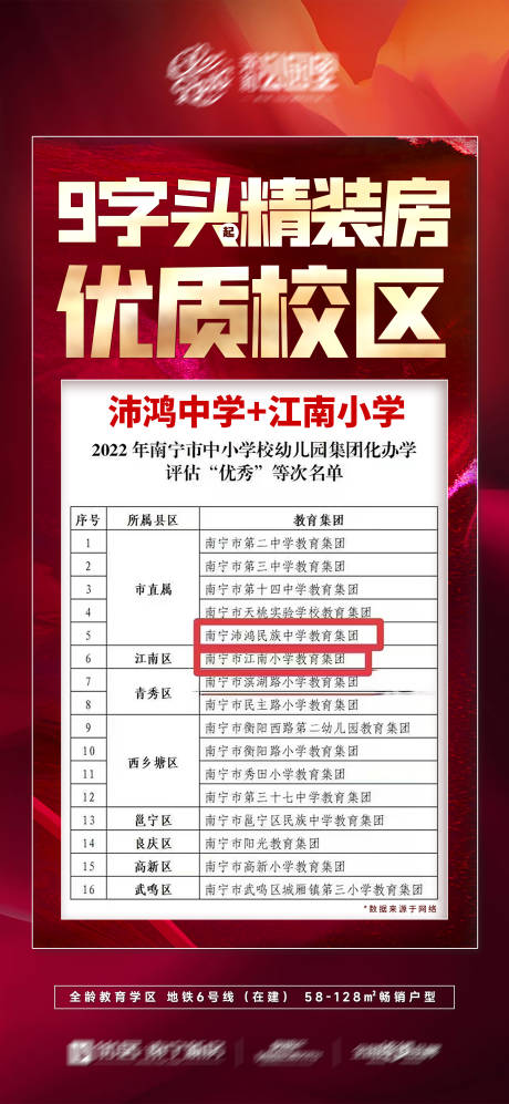 源文件下载【渠道地产大字报】编号：65940021327674534