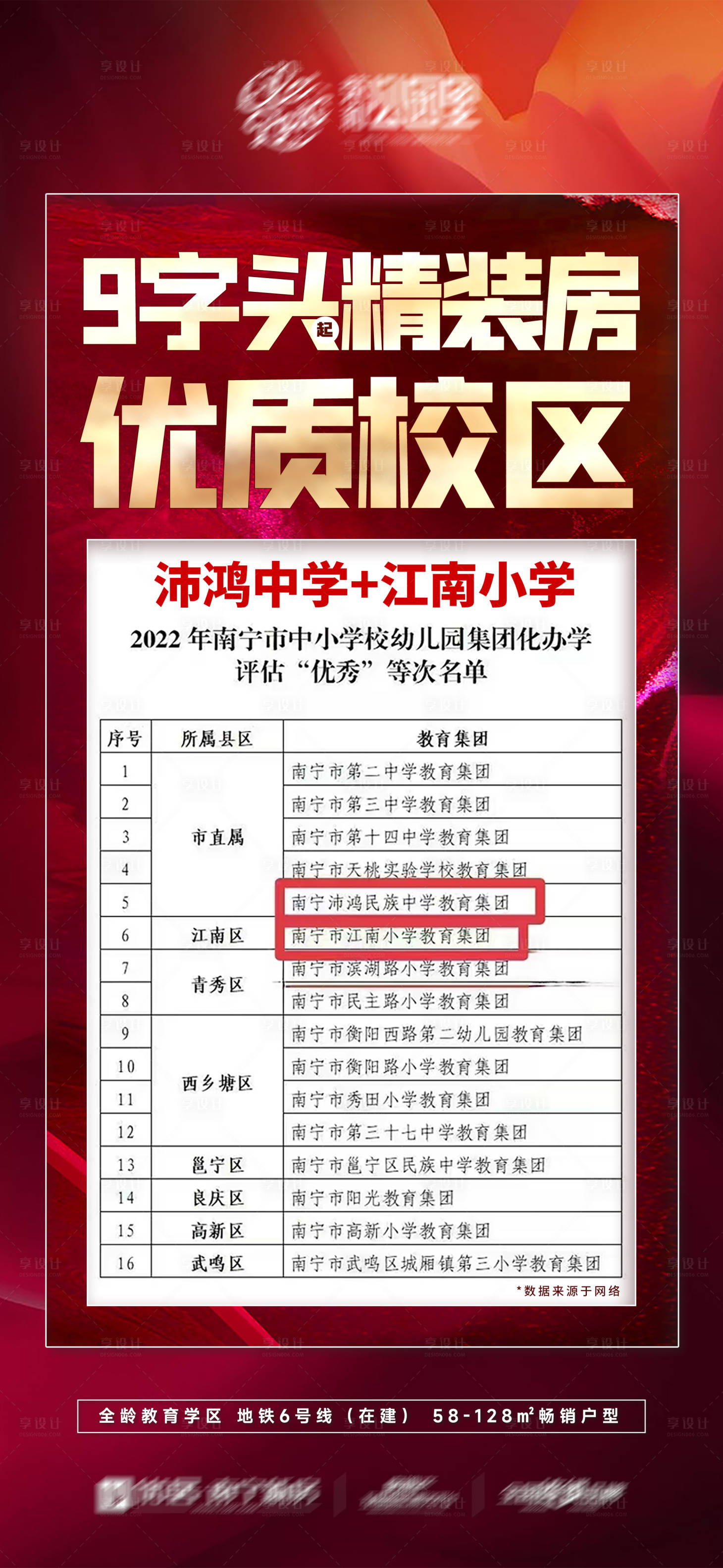 源文件下载【渠道地产大字报】编号：65940021327674534