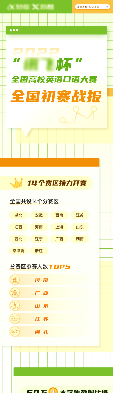 源文件下载【全国高校口语大赛活动比赛成绩战报海报】编号：58180021635818732