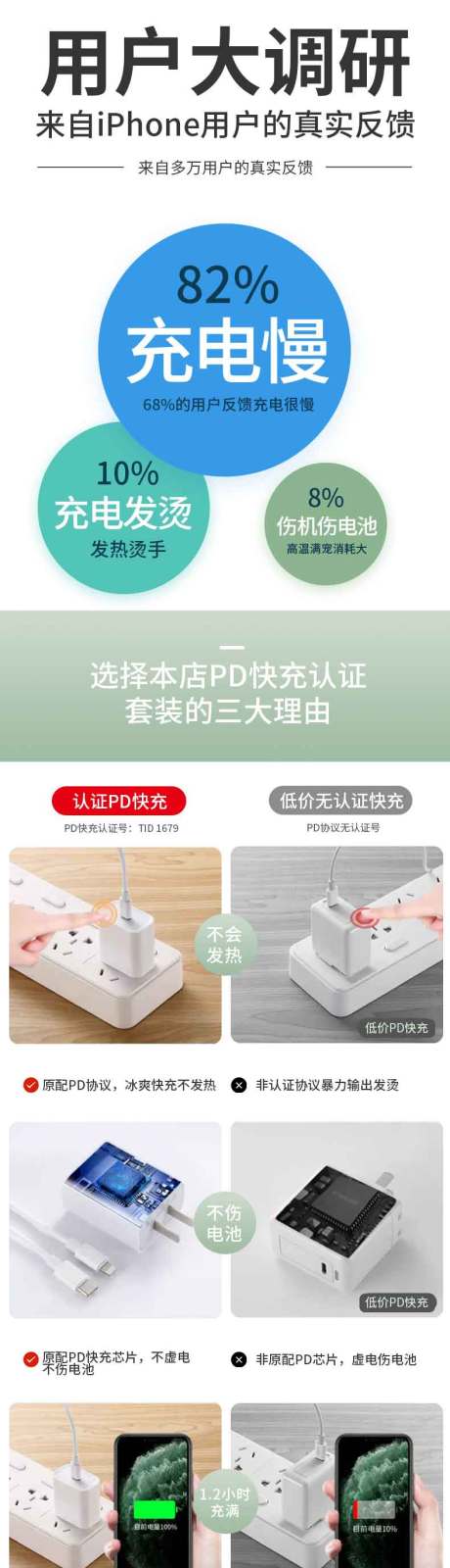 源文件下载【安卓充电线详情页】编号：68890021572835461