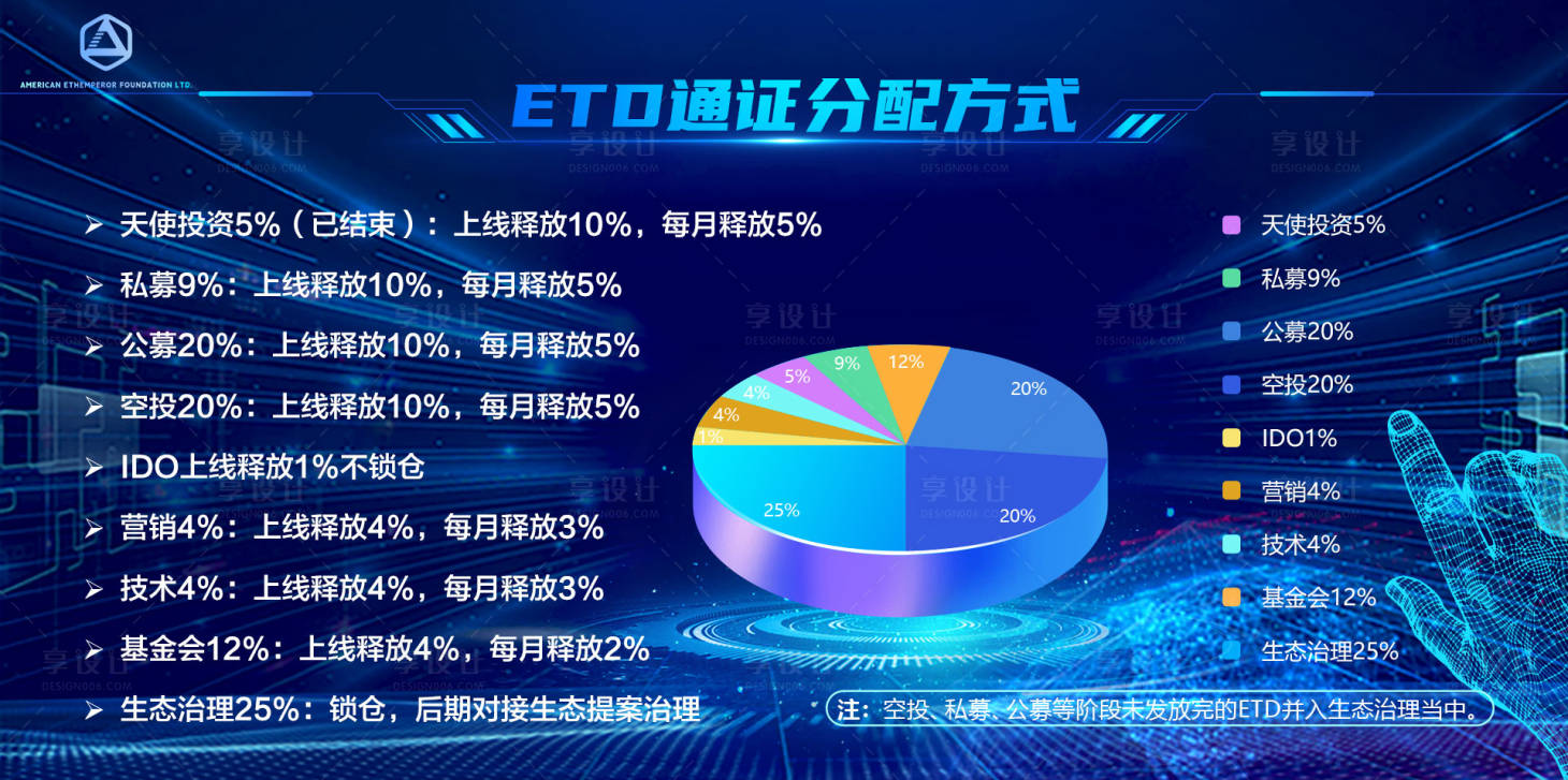 源文件下载【享设计】搜索编号：85470021378305689【金融科技海报】