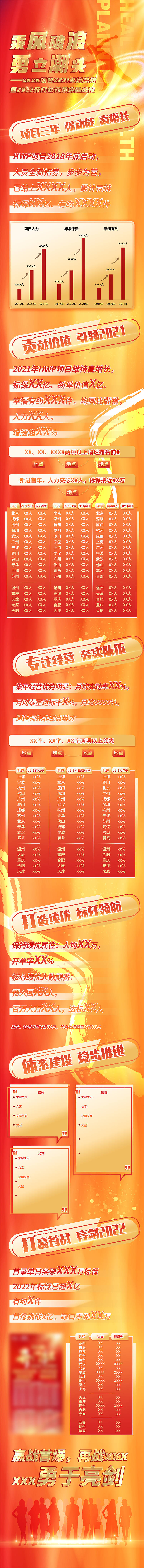 源文件下載【享設(shè)計】搜索編號：87680021359627834【戰(zhàn)報喜報熱銷榜單長圖】