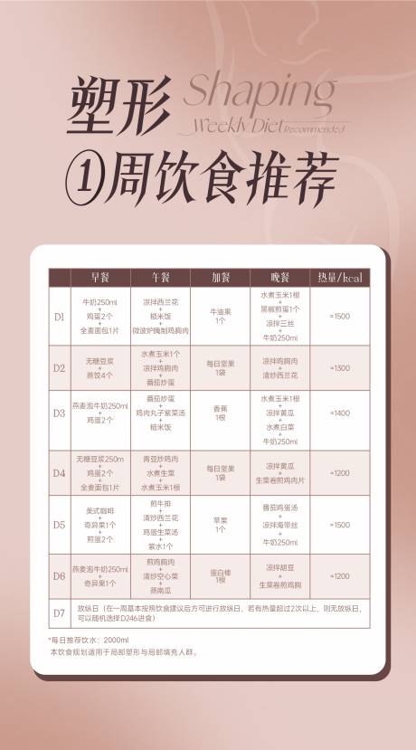 源文件下載【享設計】搜索編號：88830021758857352【塑性美食建議表海報】