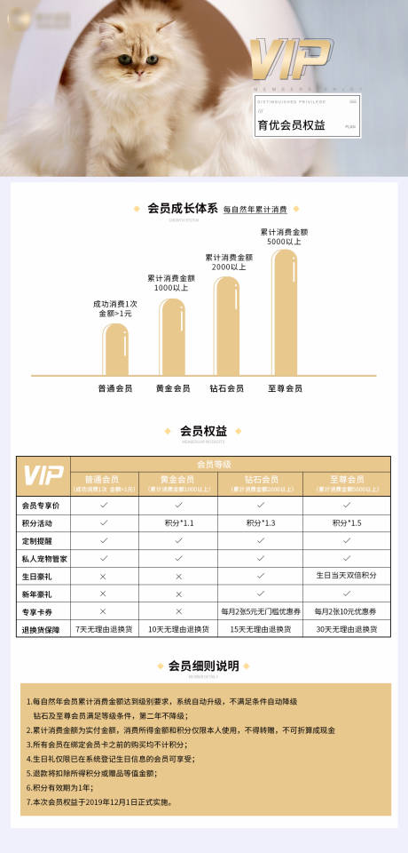 源文件下载【宠物储值会员权益】编号：69430021828746806