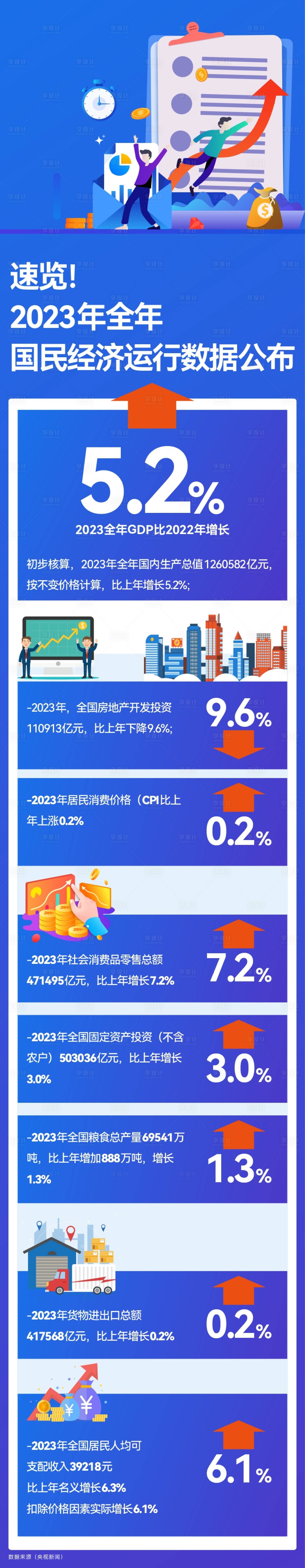 源文件下载【享设计】搜索编号：10590021579287000【2023全国经济数据】