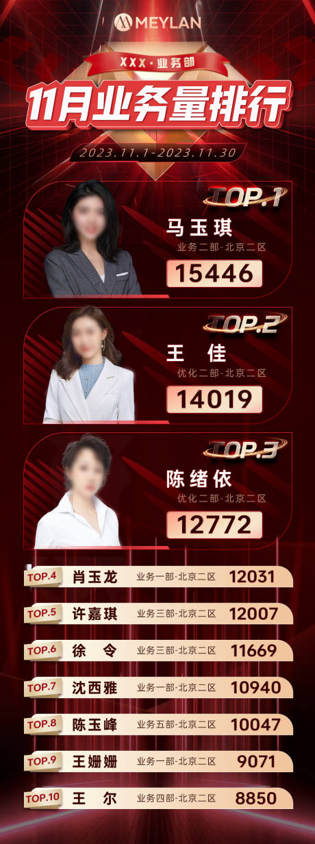 源文件下载【销冠业绩业务榜单排行榜海报】编号：13090021315711087