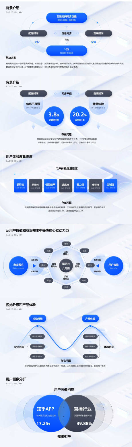 源文件下载【PPT设计】编号：34040021317059401