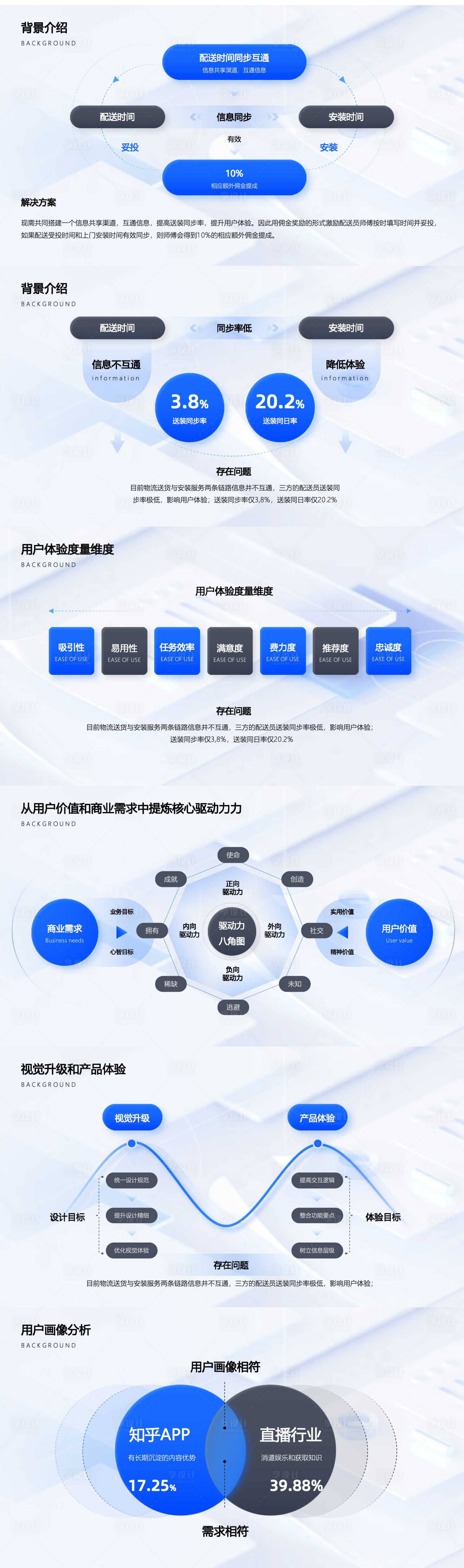 源文件下载【PPT设计】编号：20240104102340546