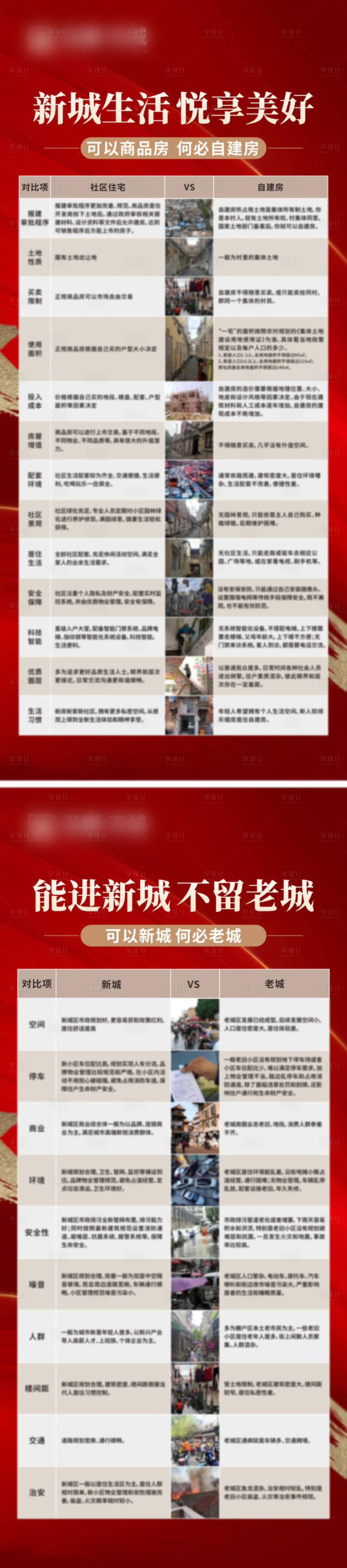 源文件下载【享设计】搜索编号：53650021384677838【地产对比展架】