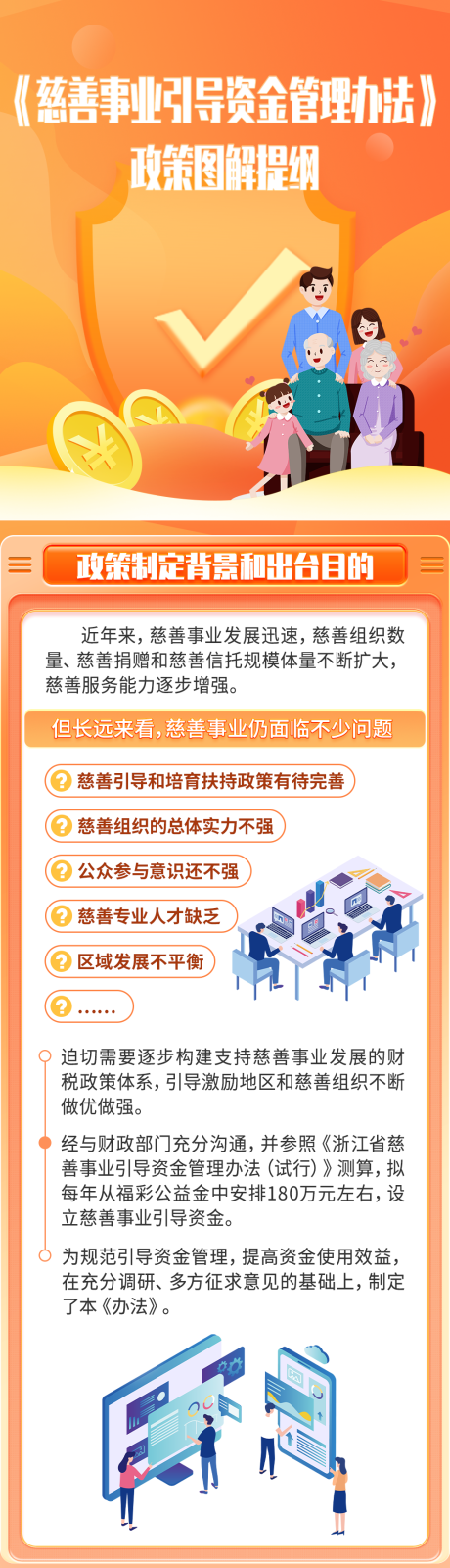 源文件下载【政务工作会议报告图解长图海报】编号：52400022140273151