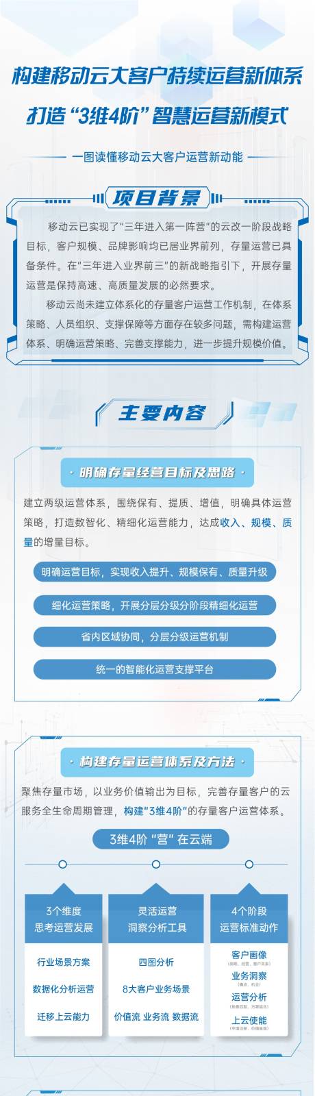 源文件下载【移动科技AI长图海报】编号：97700022203055946