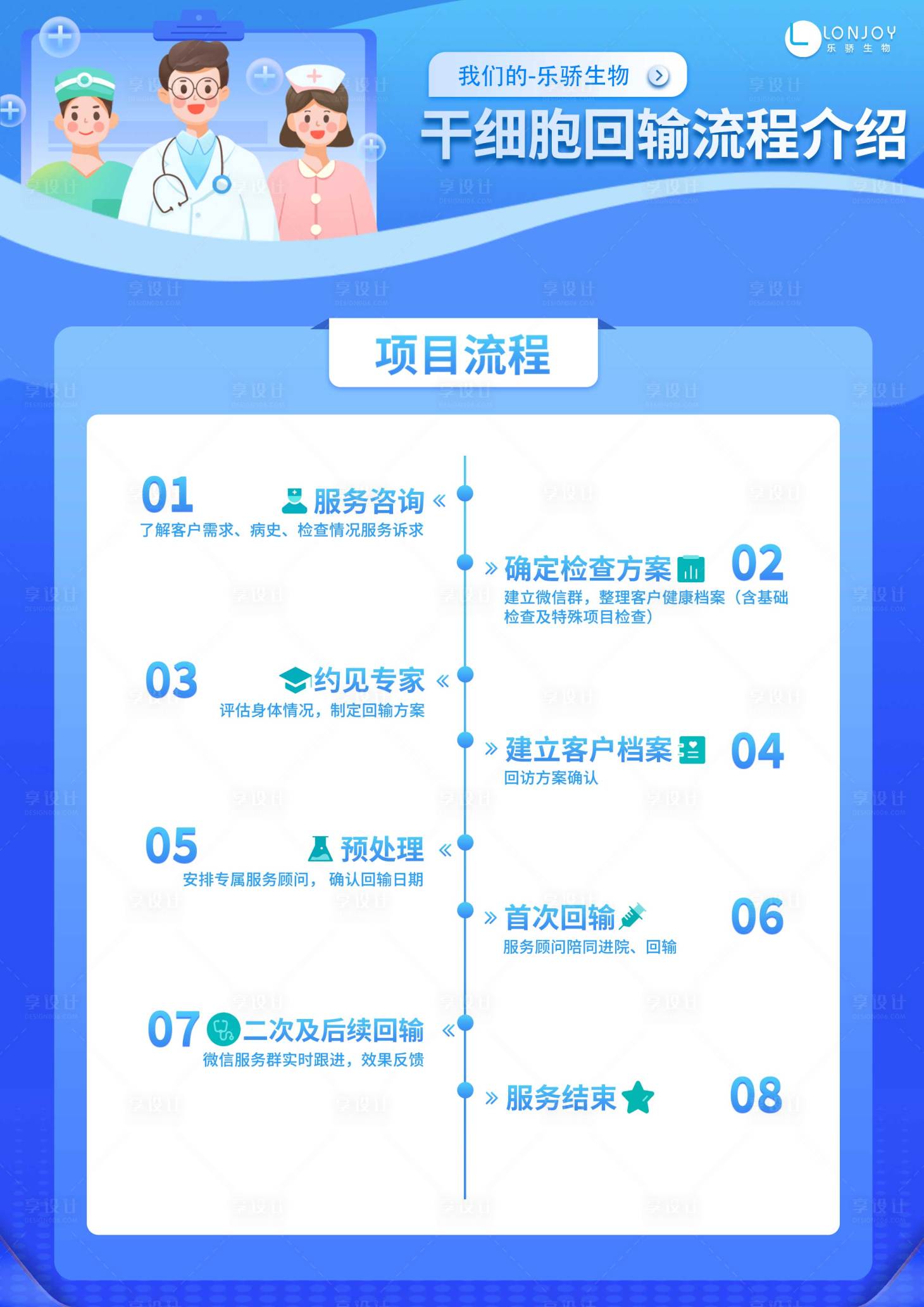 源文件下载【享设计】搜索编号：69630022000989628【干细胞回输流程】