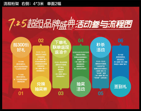 源文件下载【活动流程活动背景板】编号：36320022190274450