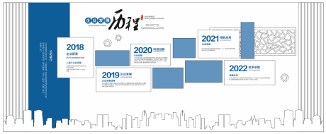 源文件下載【企業(yè)發(fā)展歷程文化墻背景板】編號(hào)：21380021940633372