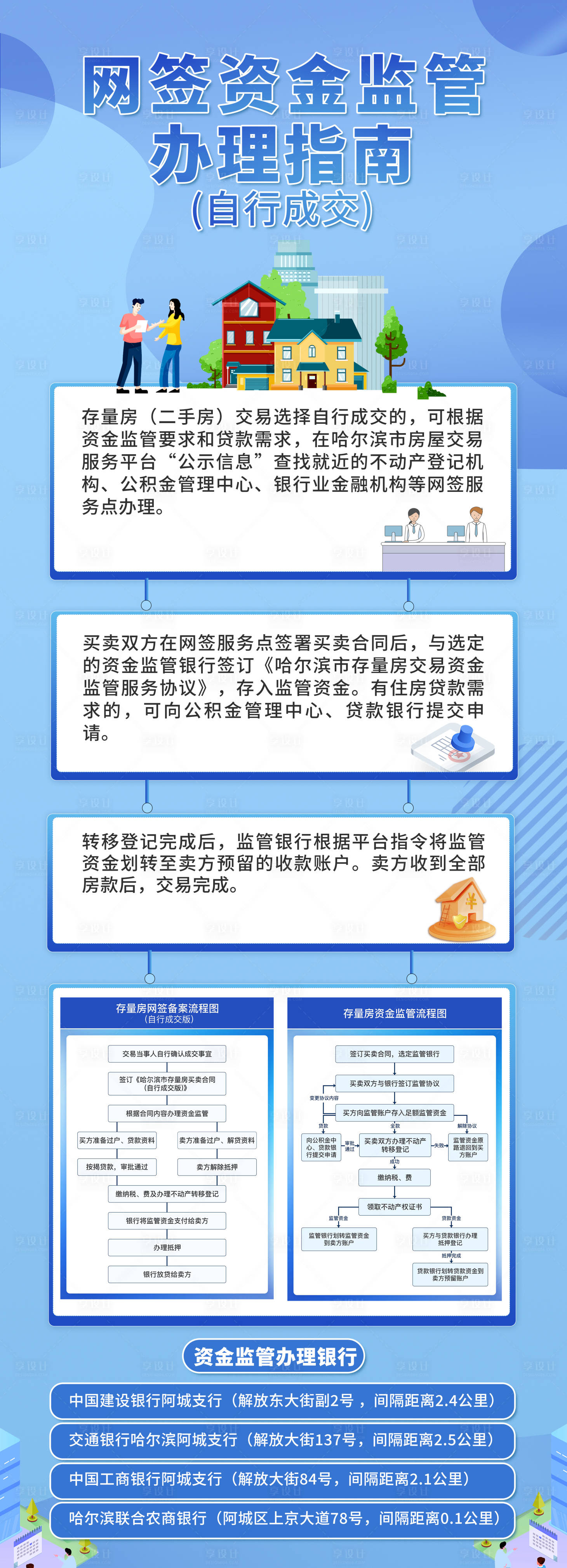 源文件下载【享设计】搜索编号：93220021996885022【网签资管指南海报】