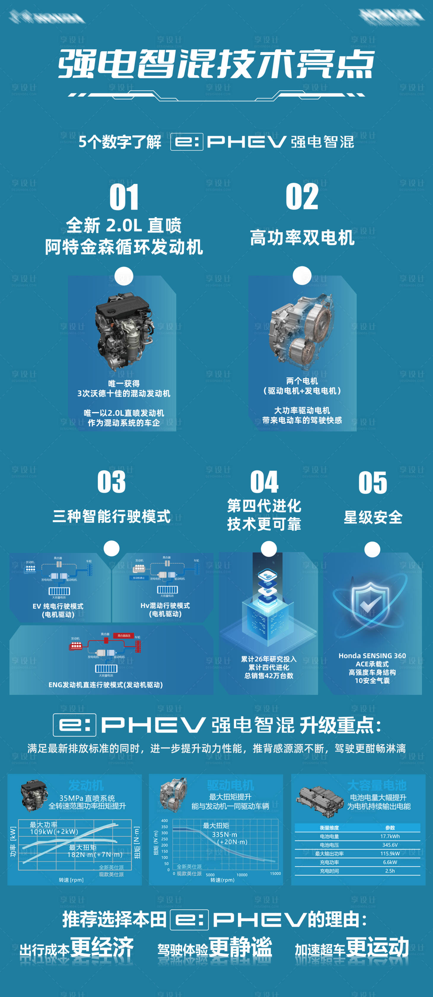 源文件下載【享設計】搜索編號：13910022122602752【汽車技術簡約海報】