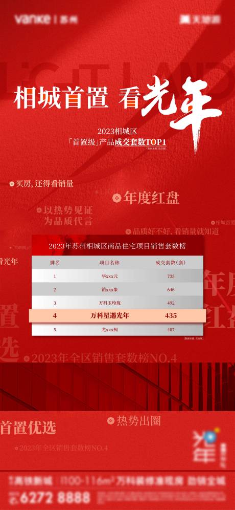 源文件下載【享設計】搜索編號：59300021887224811【數據熱銷喜慶海報】