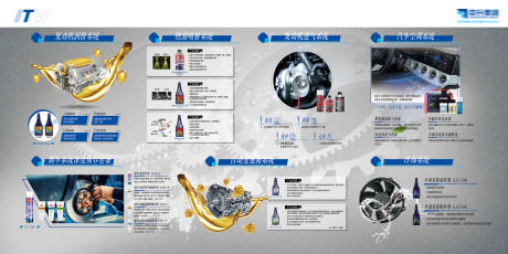 汽车产品保养海报展板