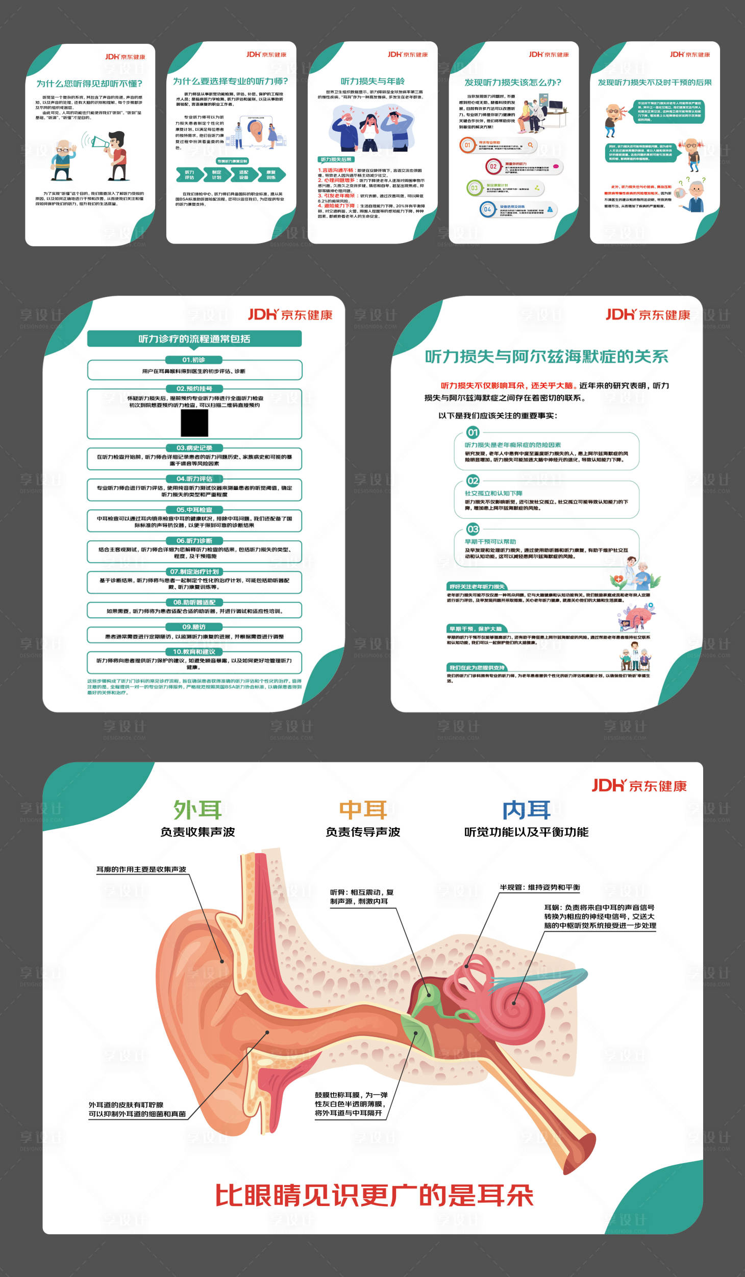 源文件下載【享設(shè)計】搜索編號：37300022185478517【聽力健康墻報】