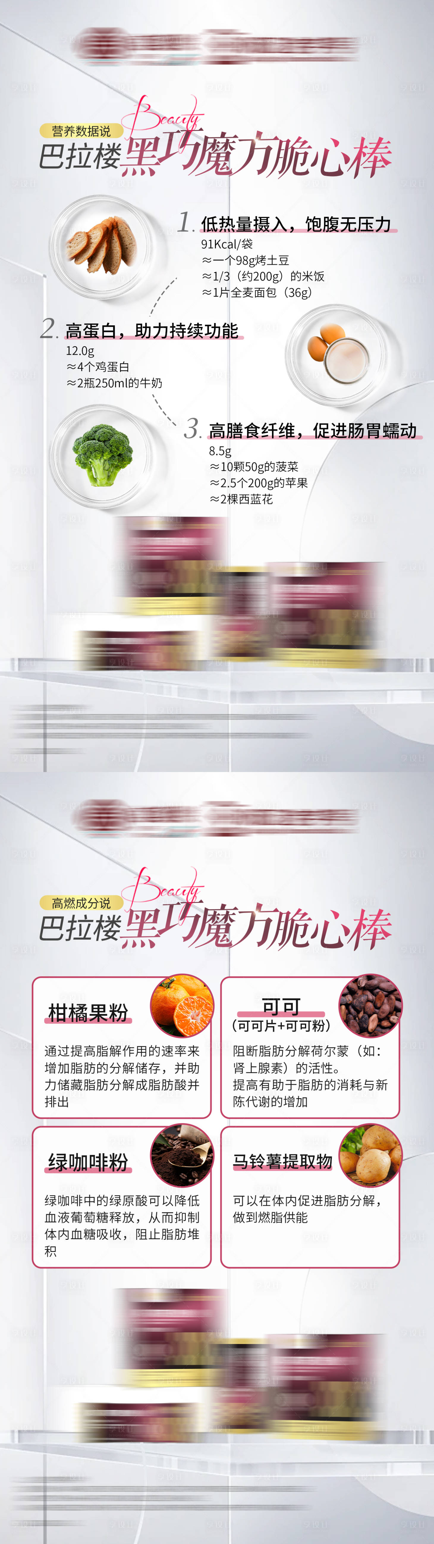 源文件下载【减肥塑性产品成分介绍大字报海报】编号：66000022162631650