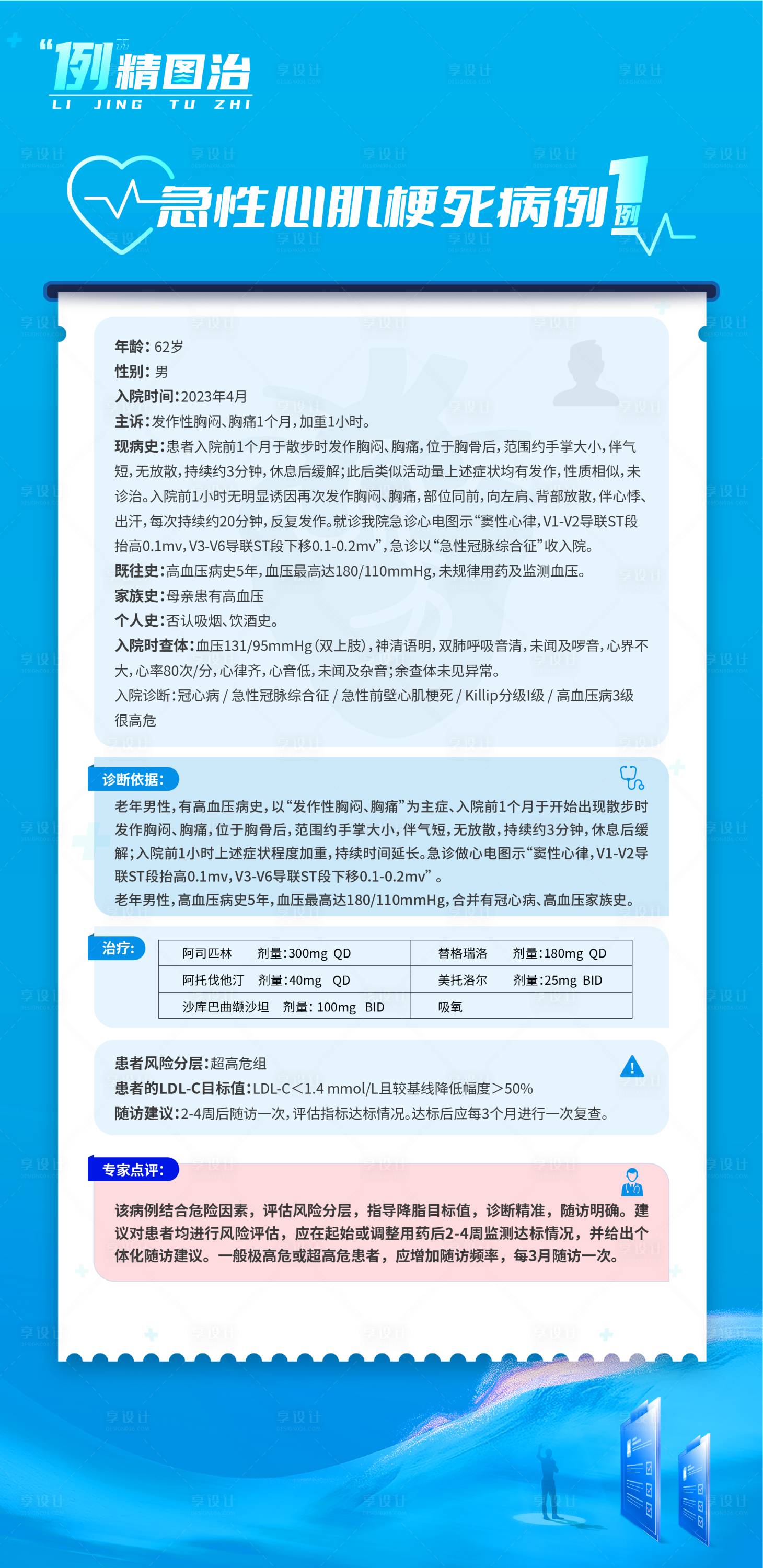 源文件下載【享設計】搜索編號：59470022067186611【心梗病例海報】