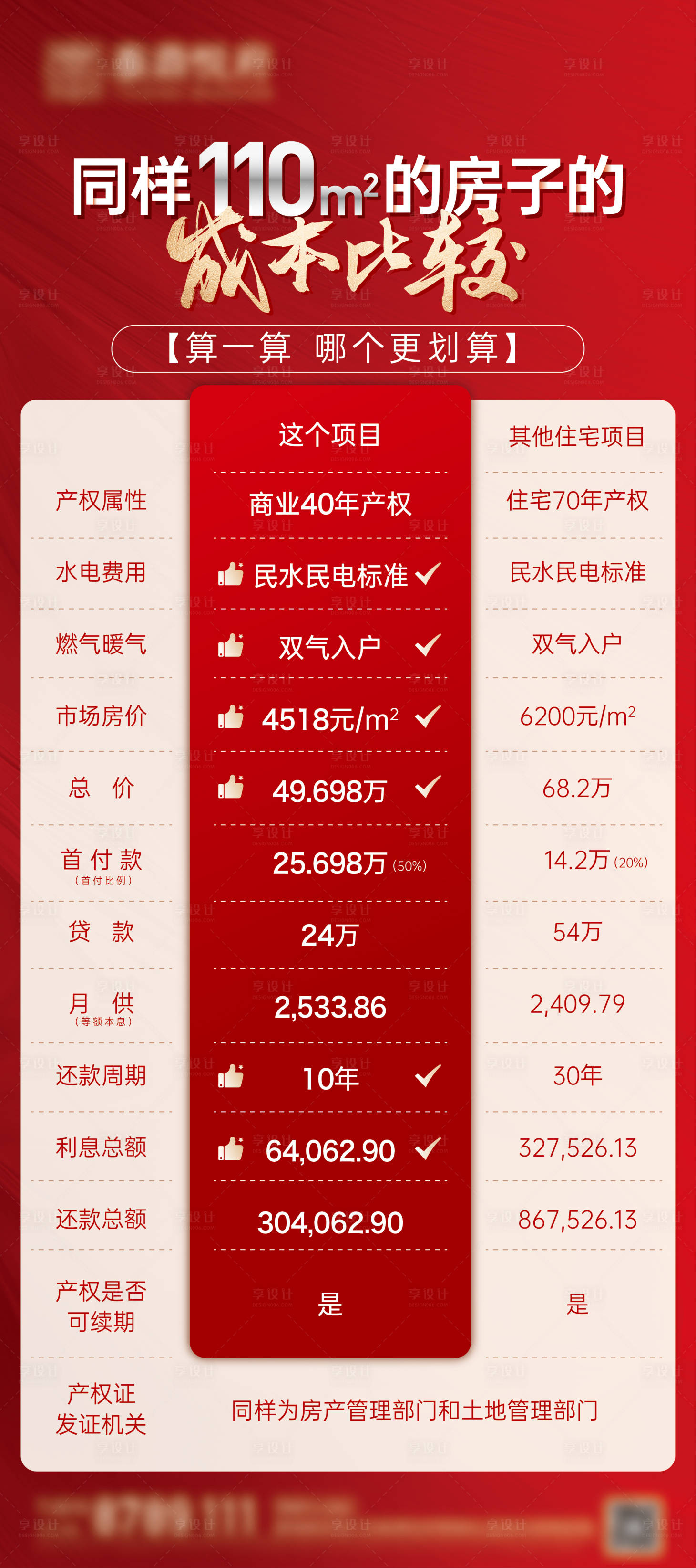 源文件下载【享设计】搜索编号：11320022154599683【成本比较对比展架】