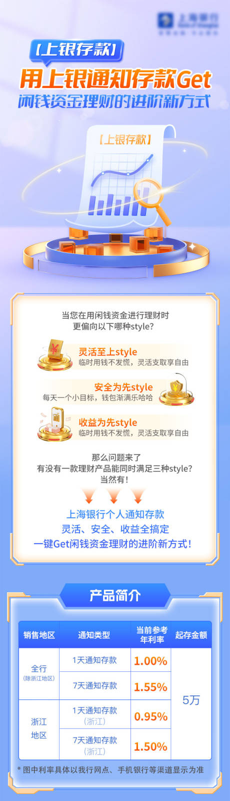 源文件下载【理财海报】编号：64740022072427000