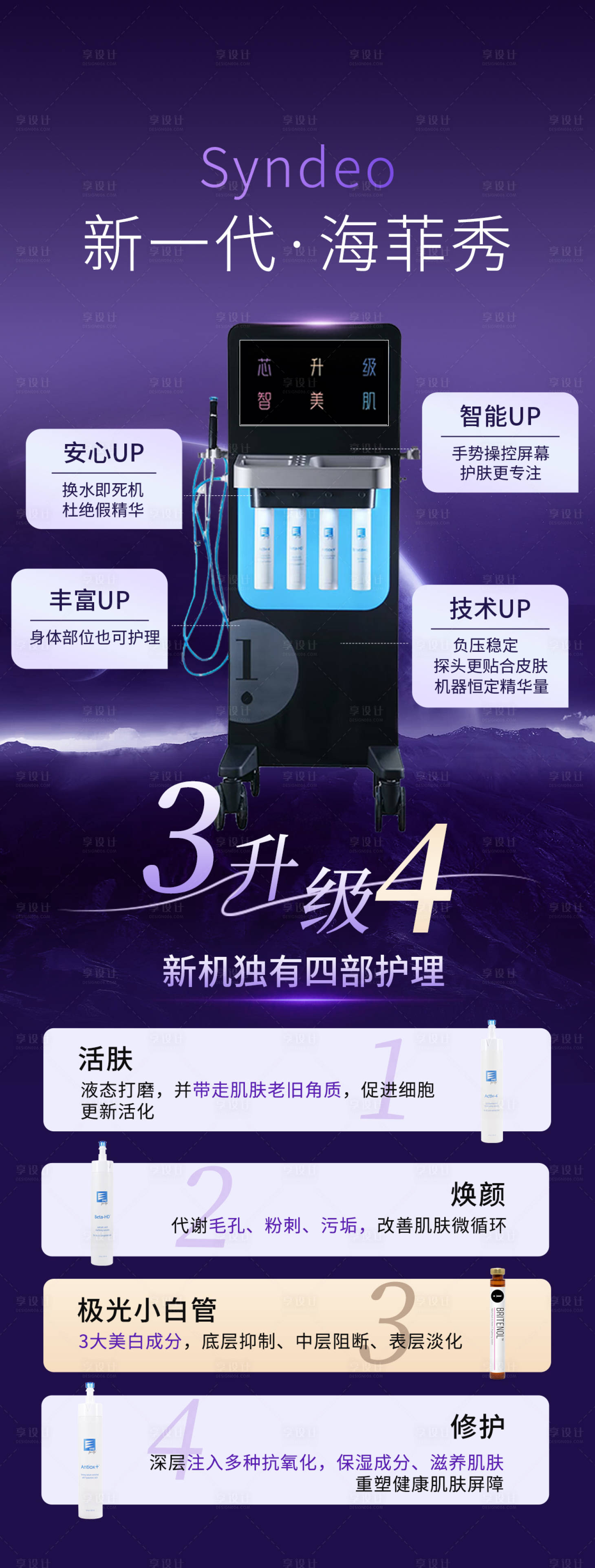 源文件下载【享设计】搜索编号：35250022142582857【医美仪器海报】