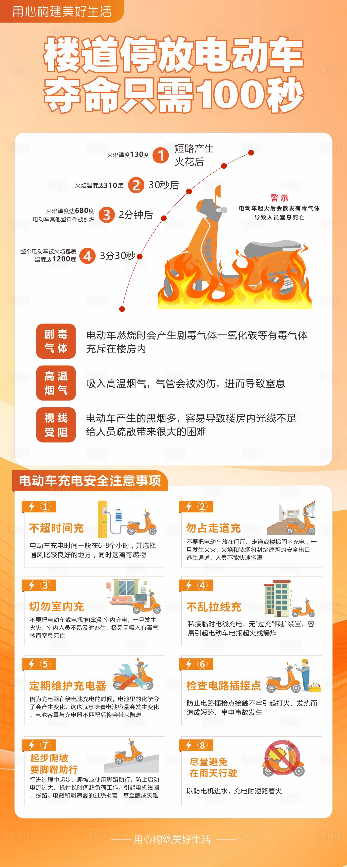 源文件下載【享設計】搜索編號：97480022183868114【電動車消防海報】