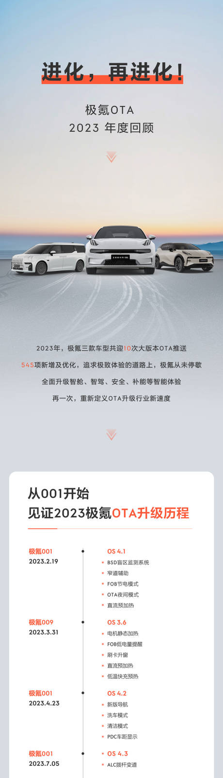 源文件下载【汽车数据节点卖点配置长图】编号：38870022001664969