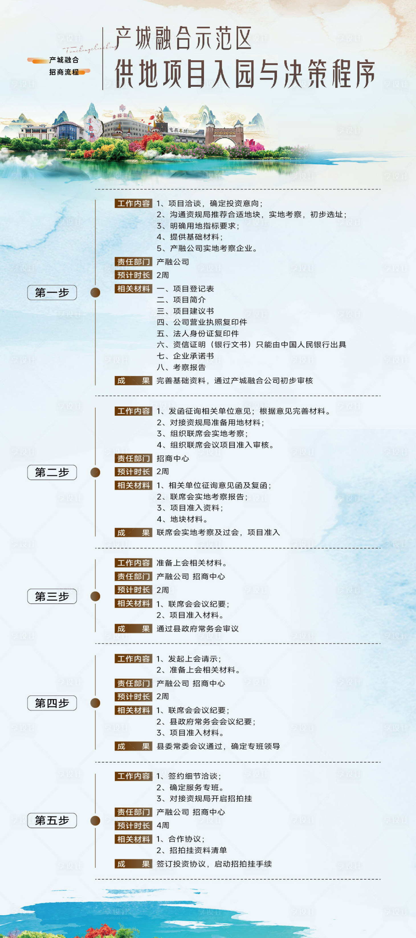 源文件下载【享设计】搜索编号：60480022111628103【流程图海报】