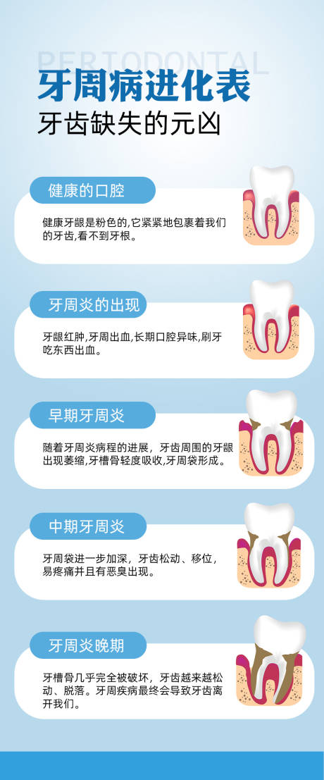 源文件下载【牙周病牙周炎】编号：70820022182838497