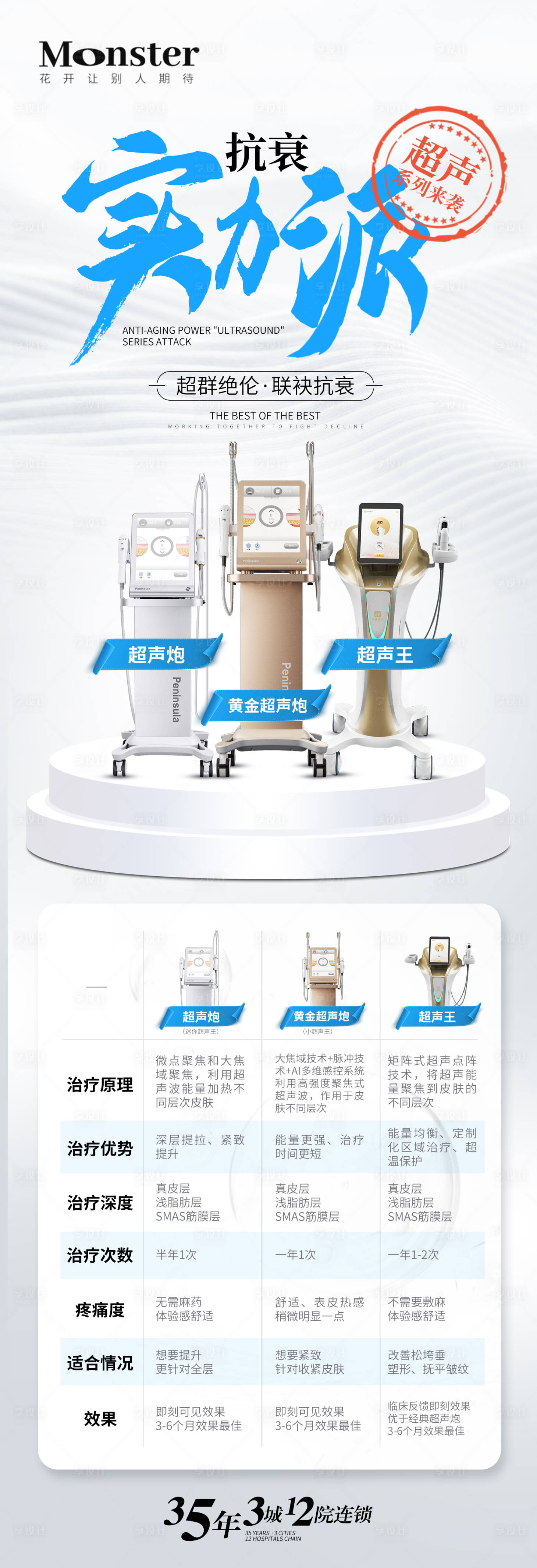 源文件下载【医美黄金超声炮海报】编号：11730021936893829