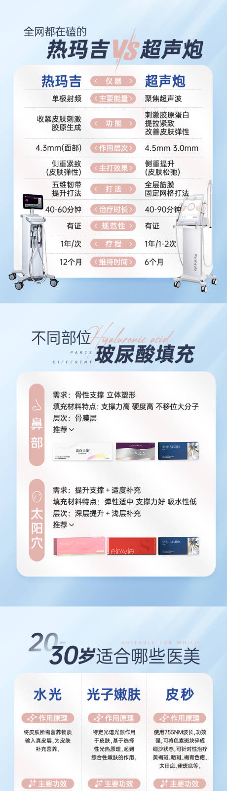 源文件下载【享设计】搜索编号：70340022141239309【医美电商对比内容介绍图系列海报】