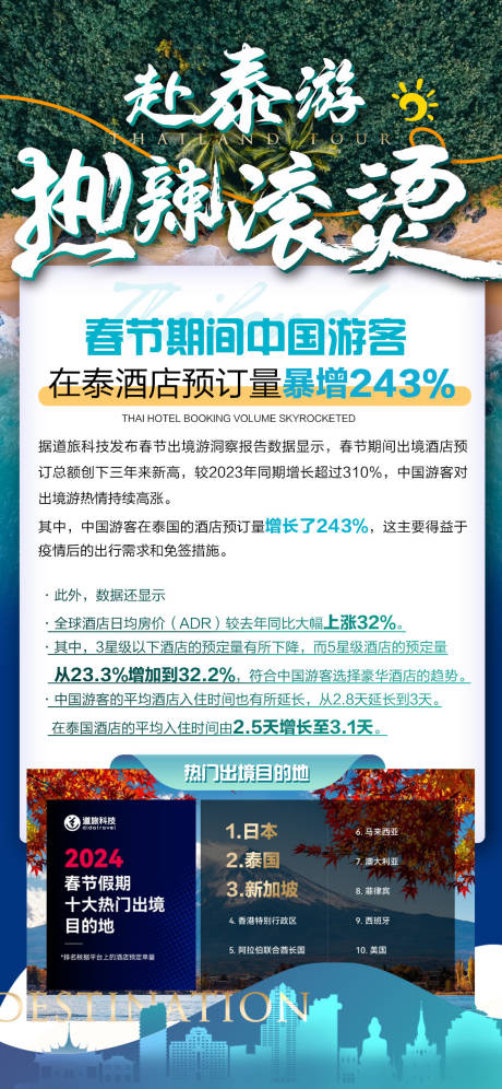 源文件下载【享设计】搜索编号：90890022013978663【热辣滚烫泰国旅游海报】