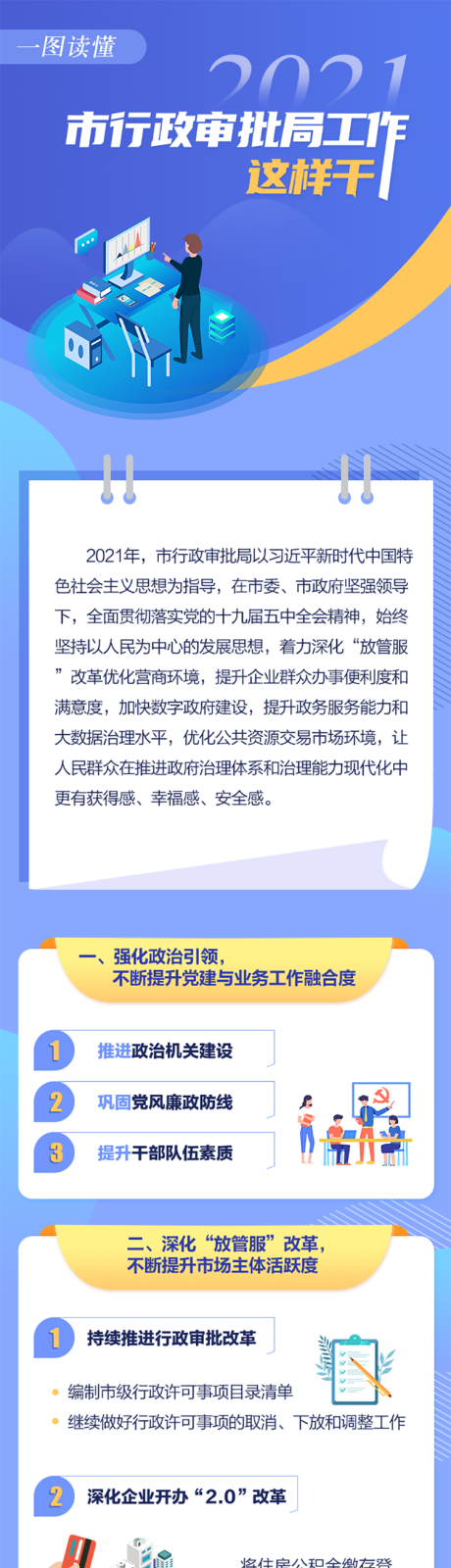 源文件下载【行政审批工作专题设计】编号：62400022199241521