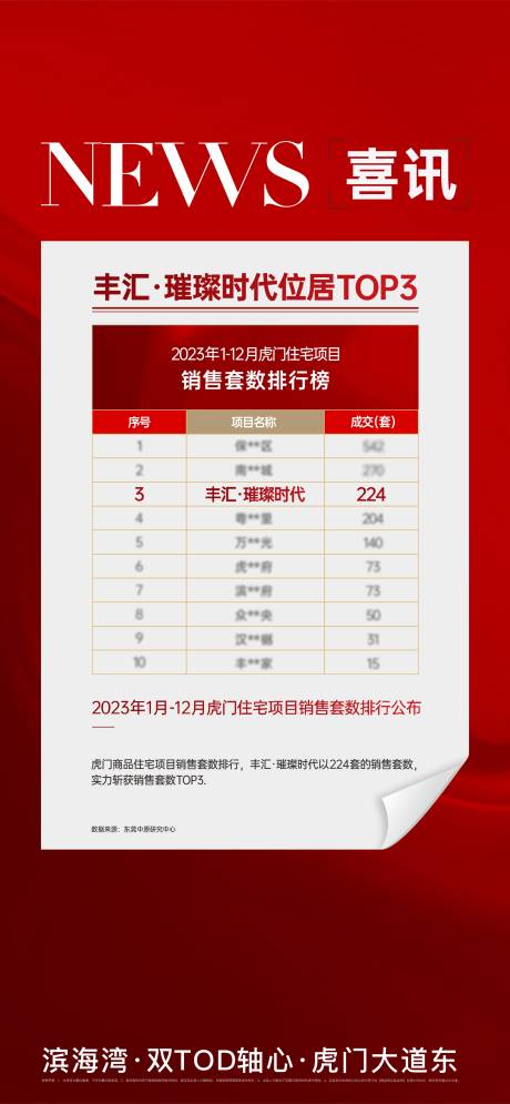 源文件下载【海报】编号：74630022061168141