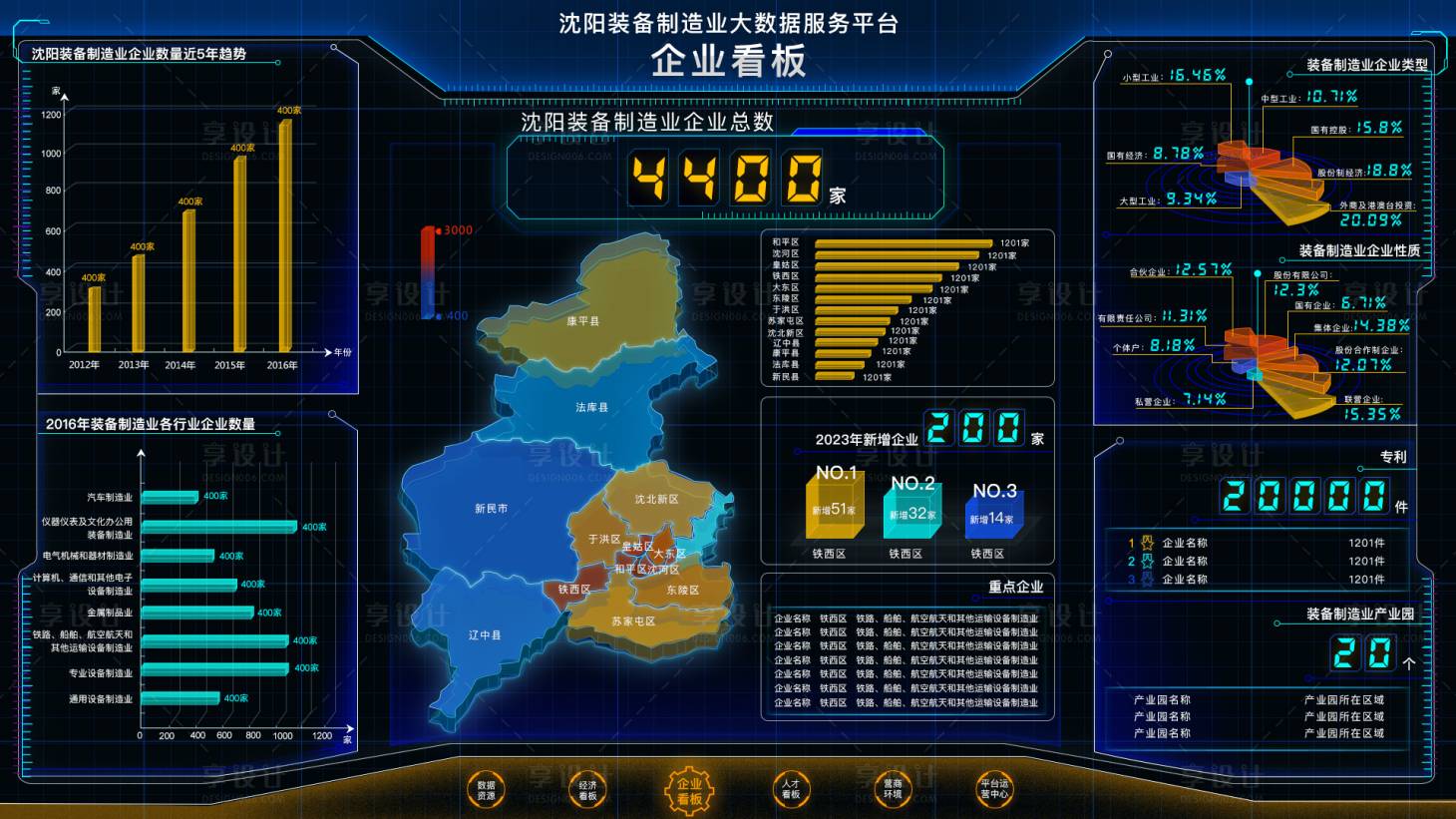 源文件下载【享设计】搜索编号：46650021916319317【沈阳装备制造业大数据服务平台企业看板】