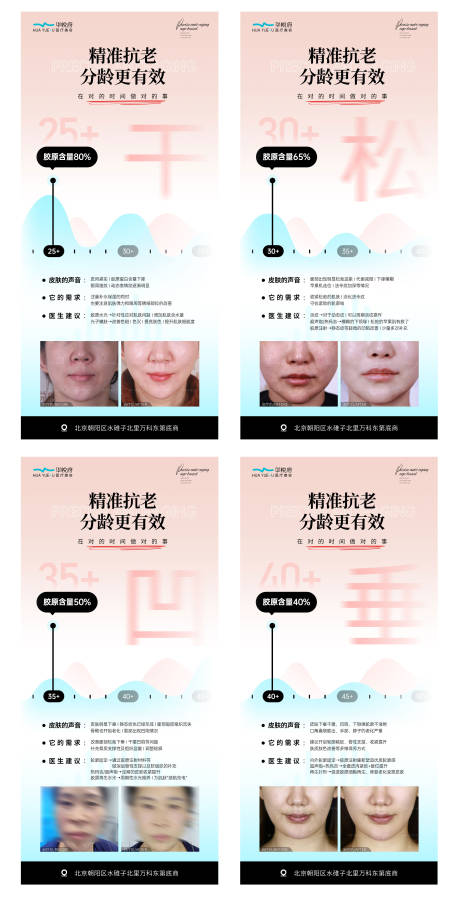 源文件下载【医美分龄分层抗衰海报】编号：66050021916875046